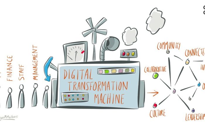 digital-transformation